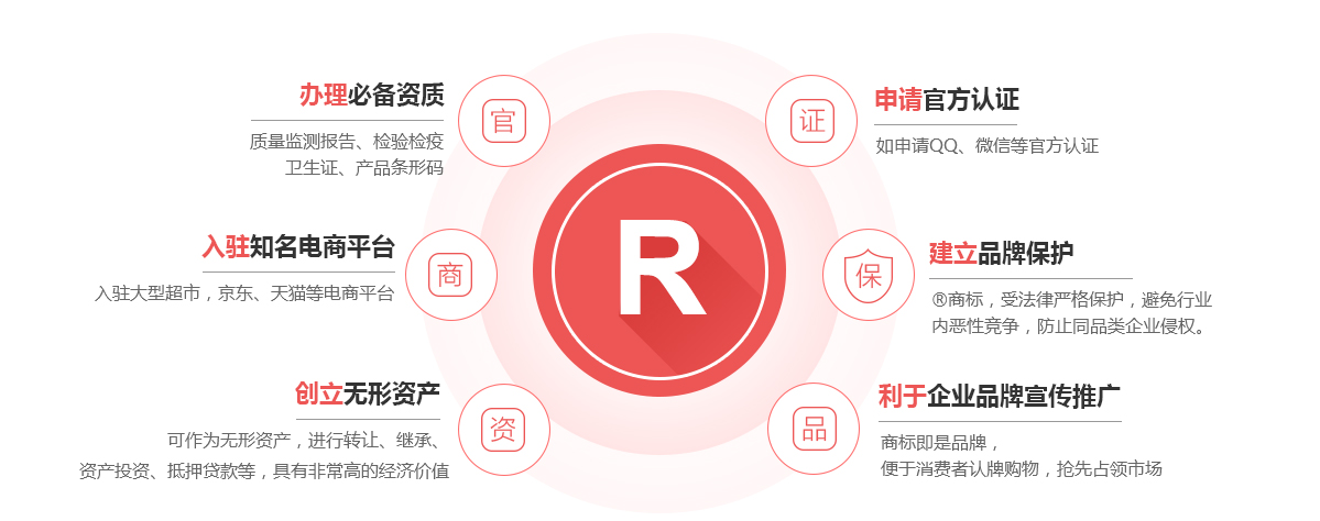 太原商标注册的作用